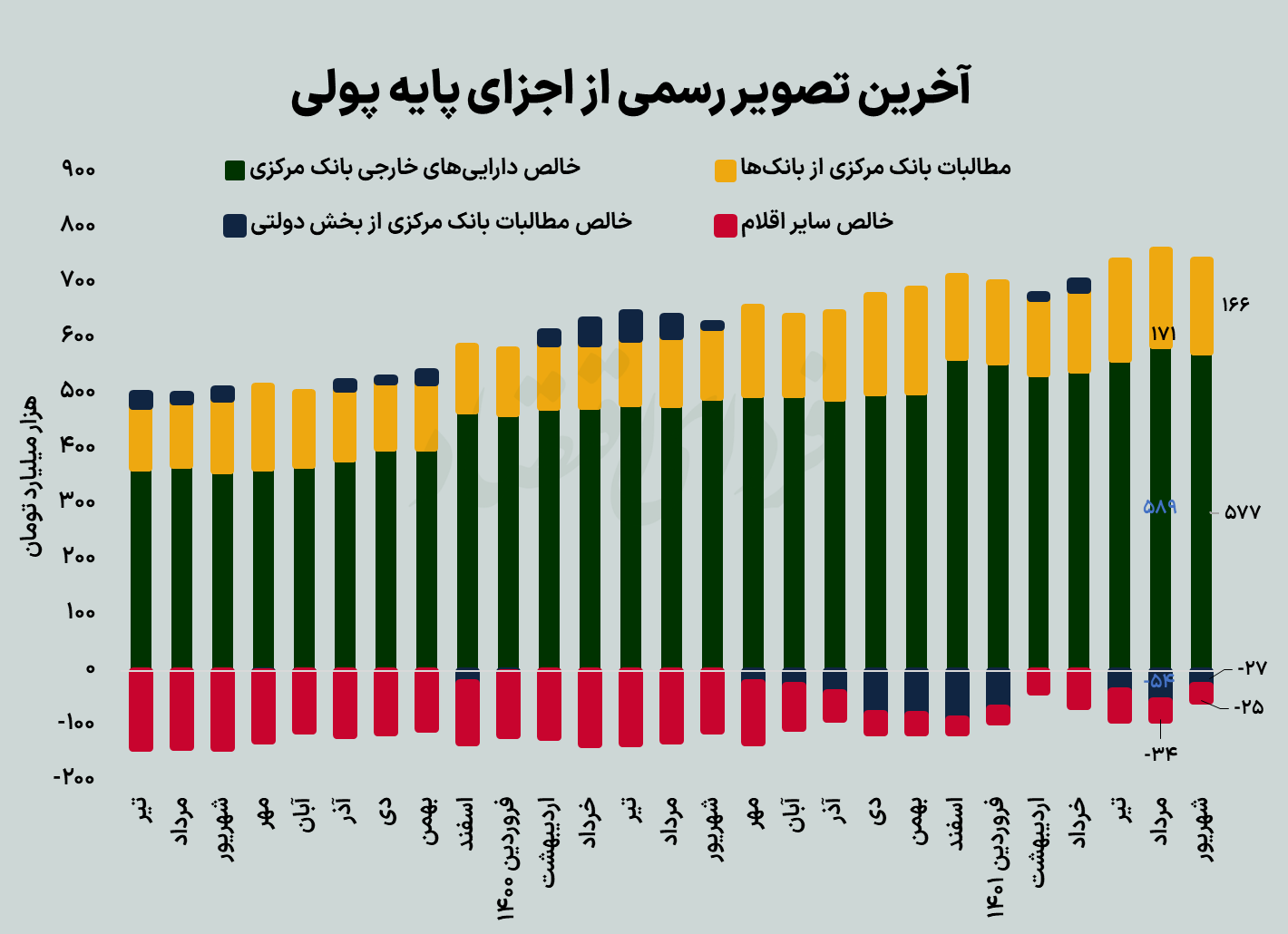 آرایش تورمی پول پرقدرت