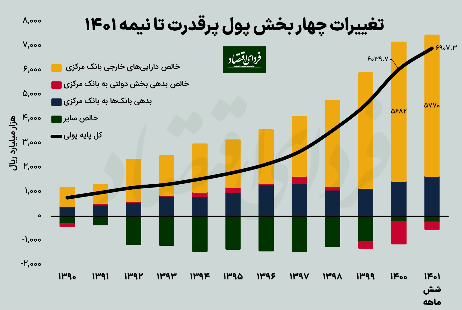 آرایش تورمی پول پرقدرت