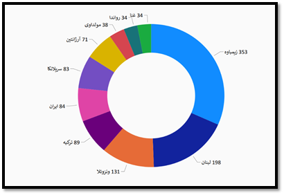 کالاهای تورمزا در اقتصاد ایران