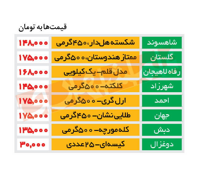 جدول قیمت چای ایرانی و خارجی