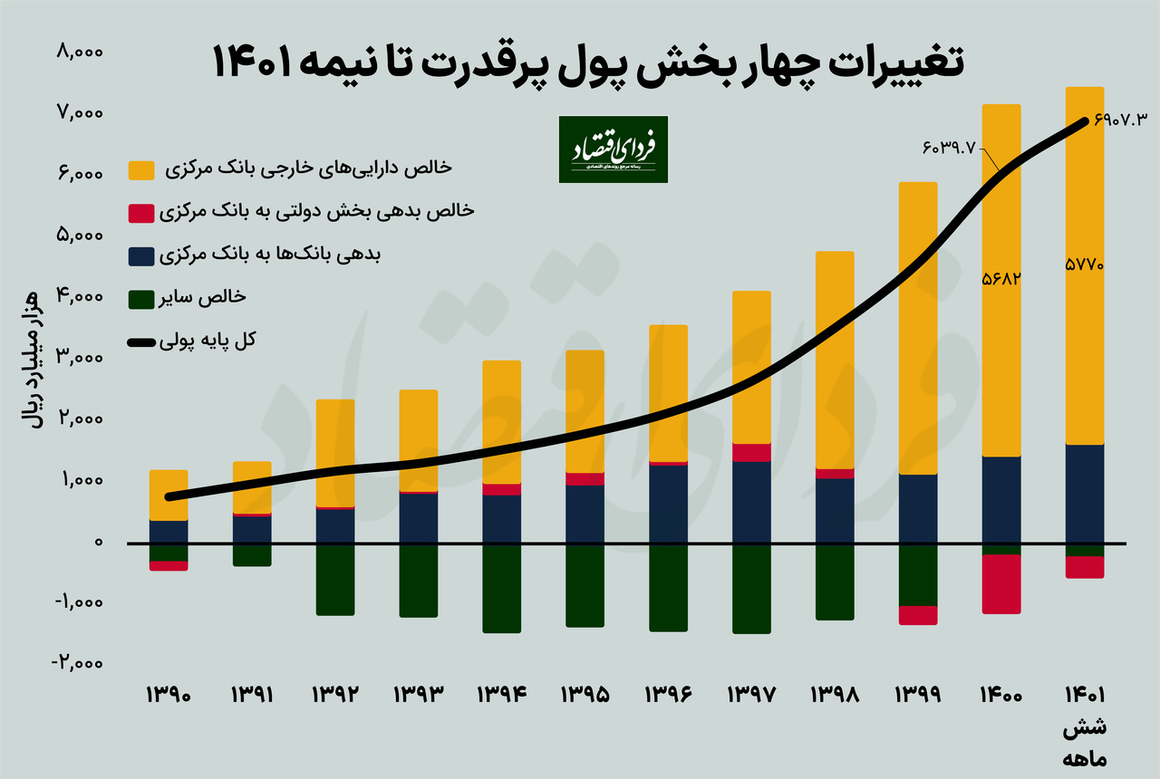 آرایش تورمی پول پرقدرت آرایش تورمی پول پرقدرت