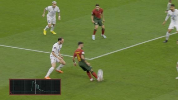 بر اساس تکنولوژی توپ، رونالدو زننده گل به اروگوئه نبود