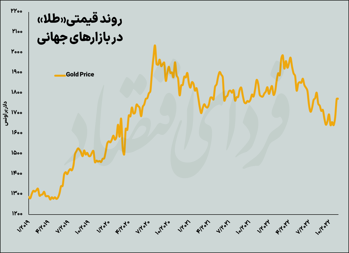 طلا؛ پناهگاهی که ناامن شد