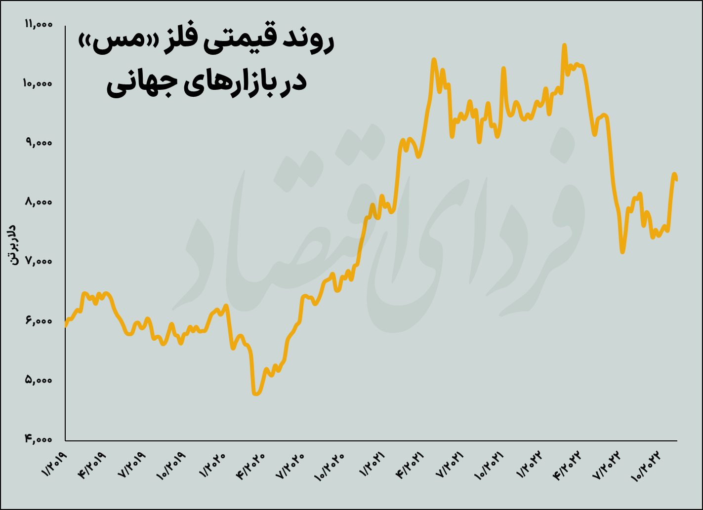 مسیر رفته و در پیش دکتر مس