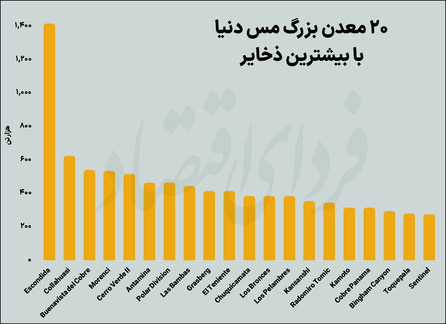 مسیر رفته و در پیش دکتر مس