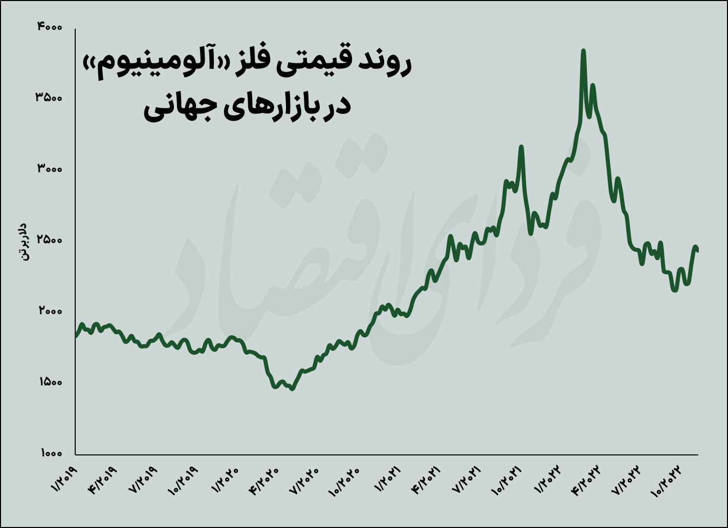 آینده سبز آلومینیوم