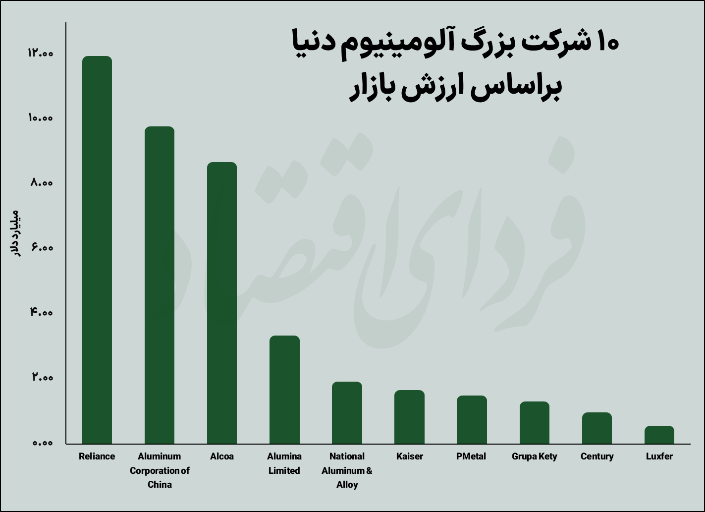 آینده سبز آلومینیوم