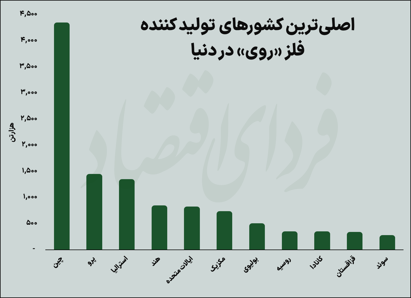 چالشهای سمت عرضه فلز روی