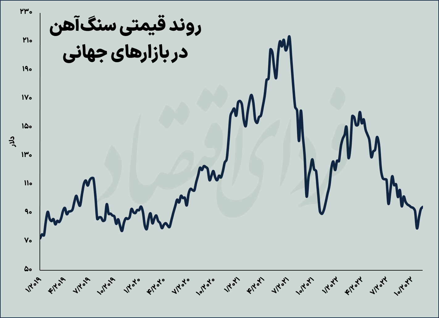 راه یکطرفه سنگآهن