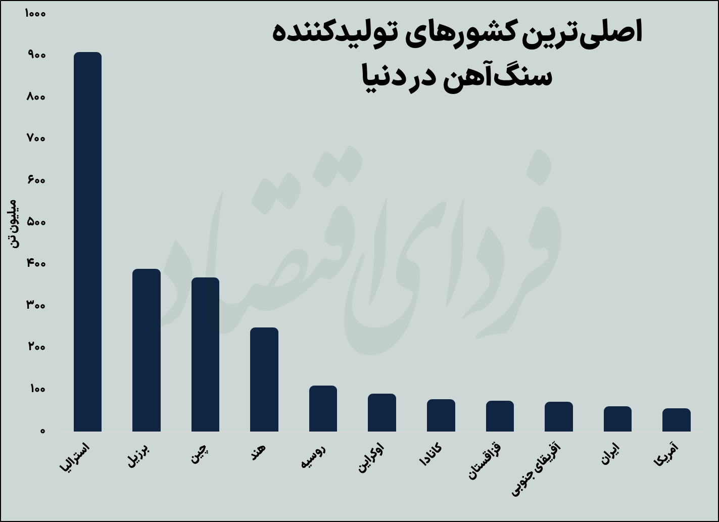 راه یکطرفه سنگآهن