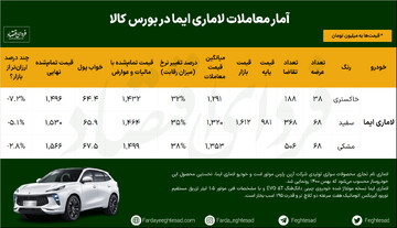 استقبال خریداران از این خودروی جدید بازار ایران