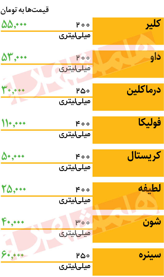 جدول قیمت انواع شامپو