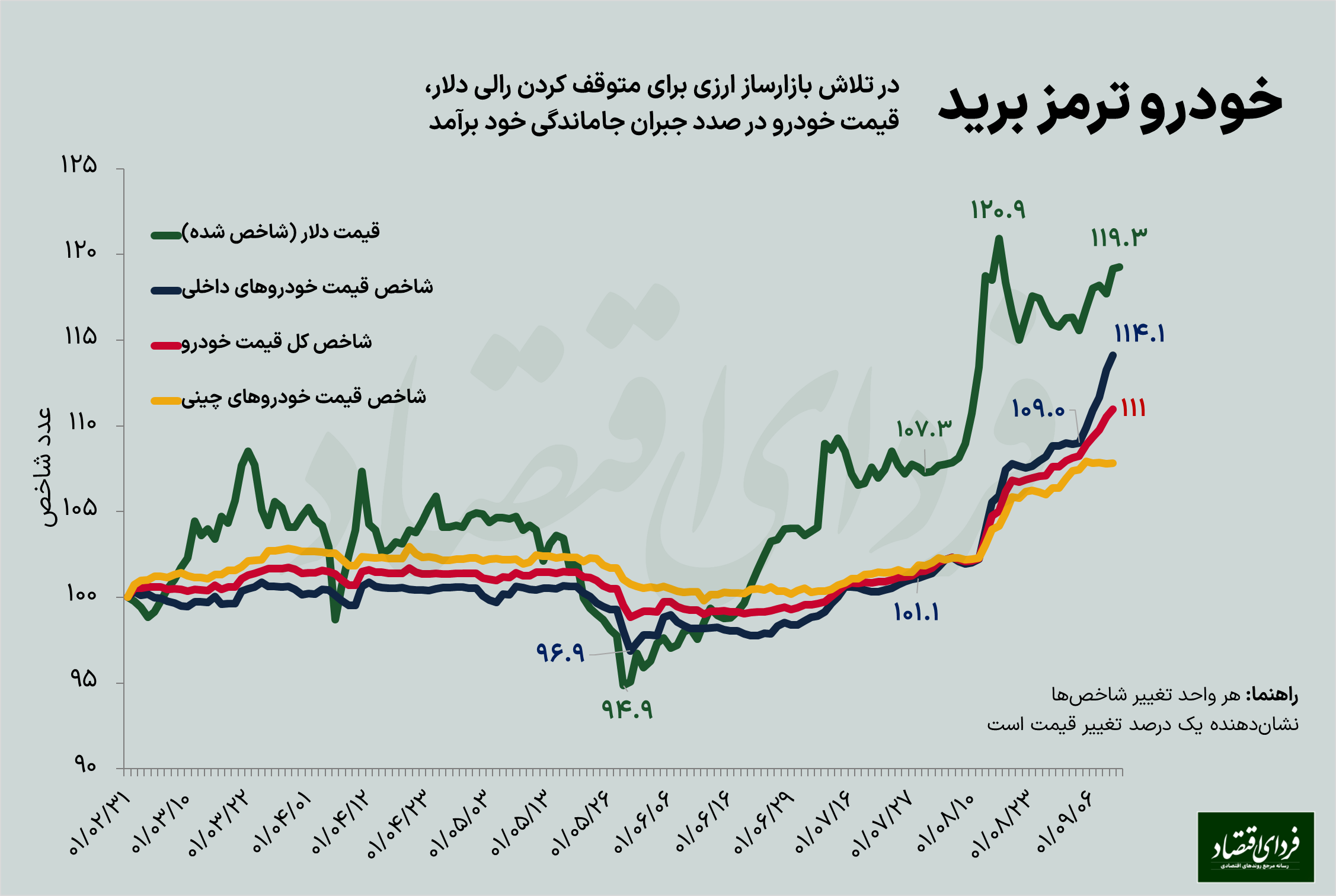 قیمت خودرو ترمز برید