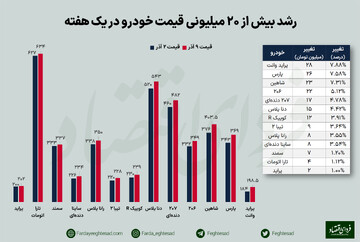 قیمت خودرو ترمز برید