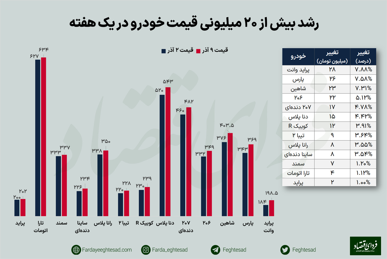 قیمت خودرو ترمز برید