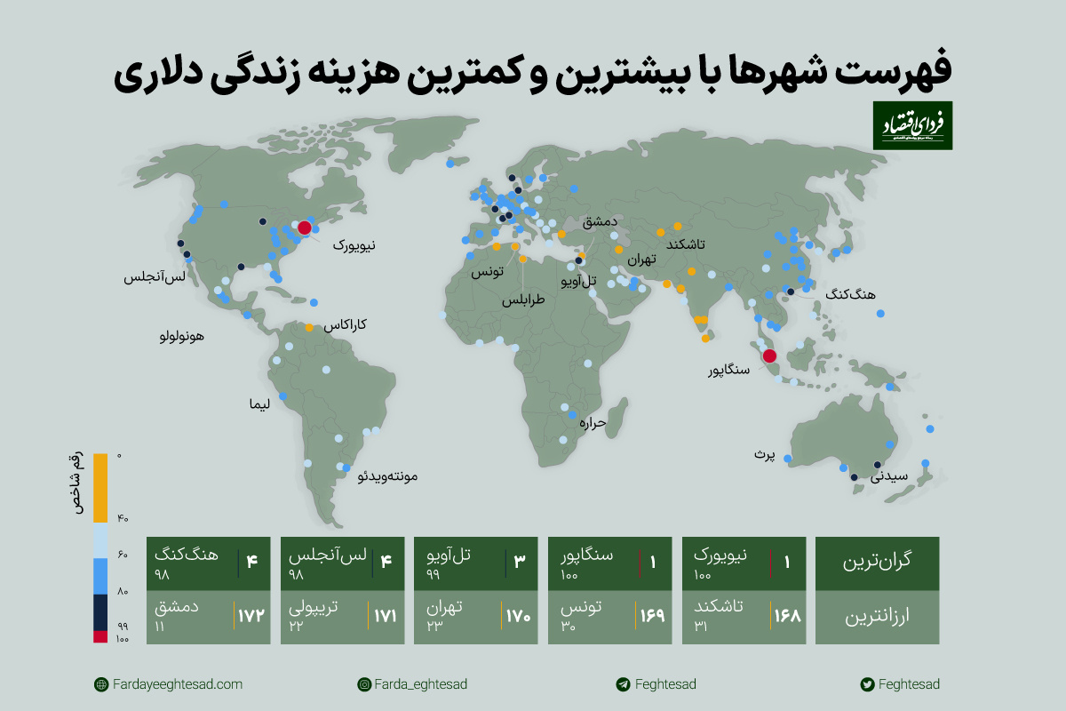 گران‌ترین و ارزان‌ترین شهرهای جهان در ۲۰۲۲