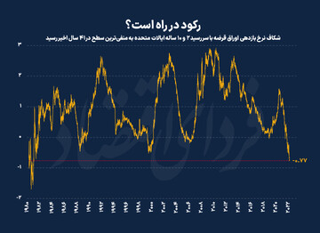 رکود شدید در راه است؟