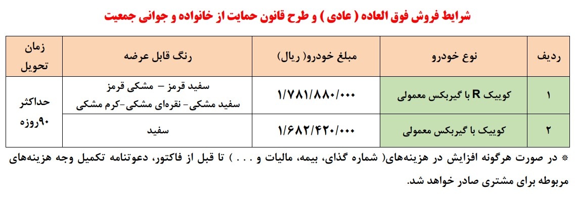 قیمت فروش فوق العاده بدون قرعه کشی کوییک سایپا