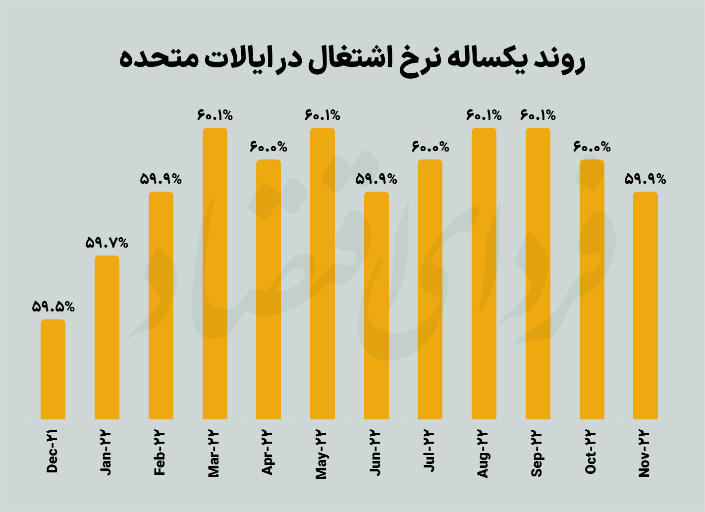 فدرال رزرو چه زمانی کوتاه میآید؟
