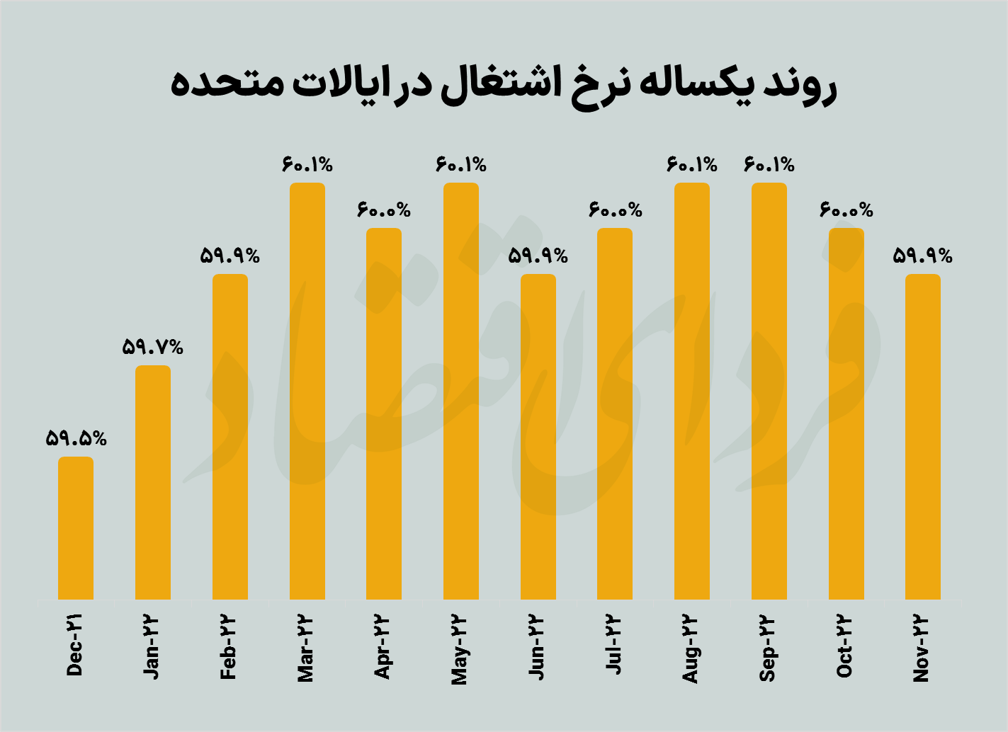 فدرال رزرو چه زمانی کوتاه می‌آید؟