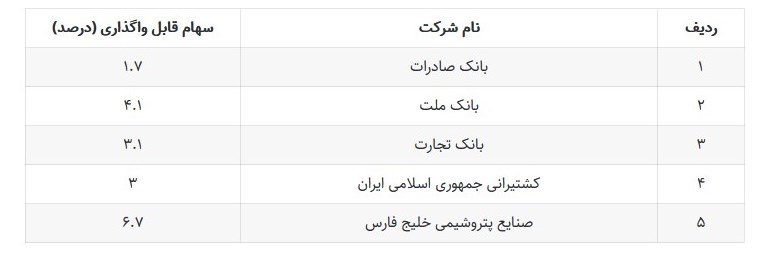 سهام جاماندگان سهام عدالت