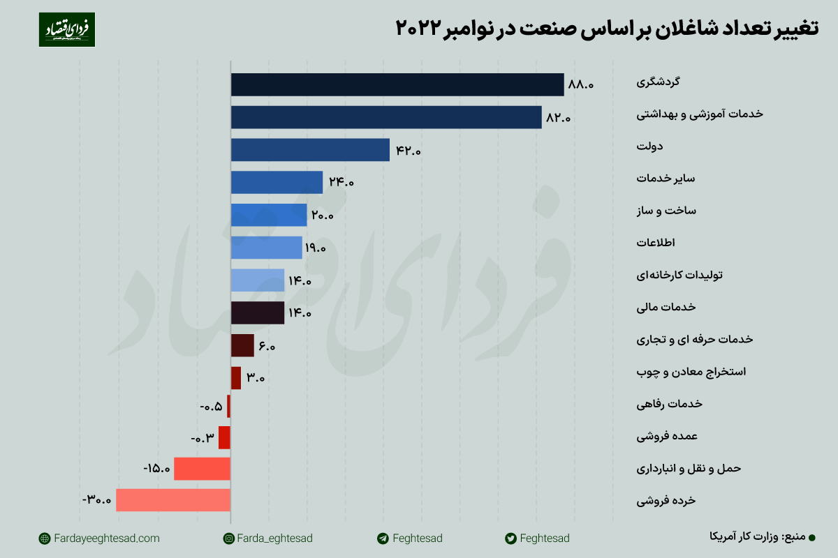 پاول بازارها را سورپرایز میکند؟