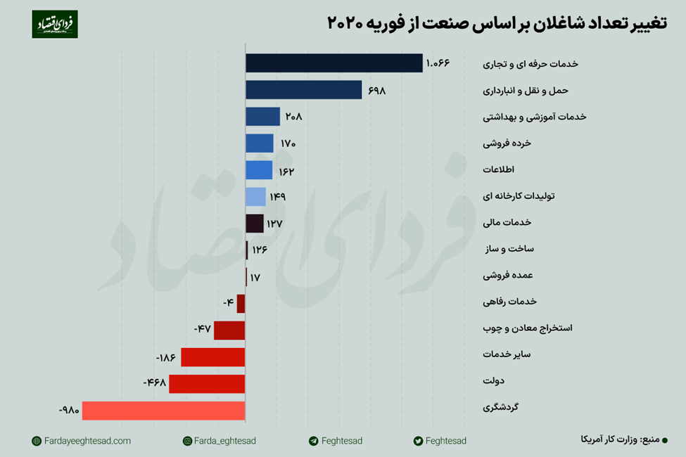 پاول بازارها را سورپرایز میکند؟