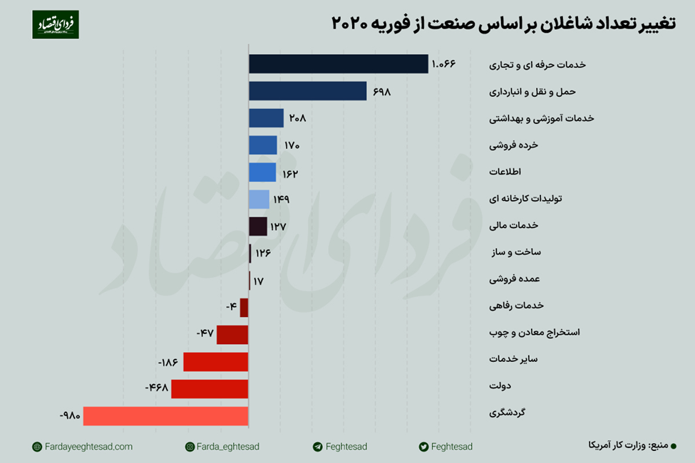 پاول بازارها را سورپرایز می‌کند؟