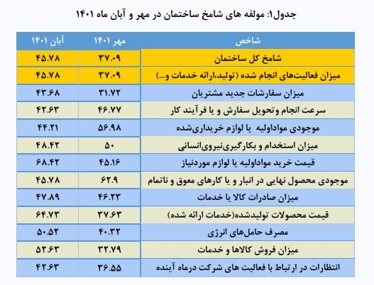 رکود تورمی در انتظار بازار مسکن؟