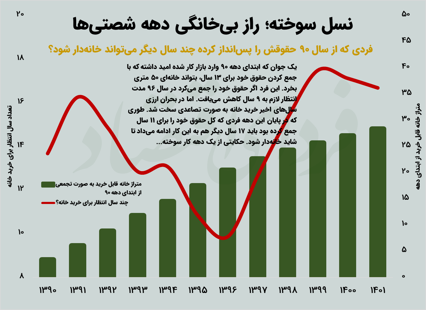 تغییر چشمانداز اقتصادی از نسل دهه ۶۰ تا نسل دهه ۸۰