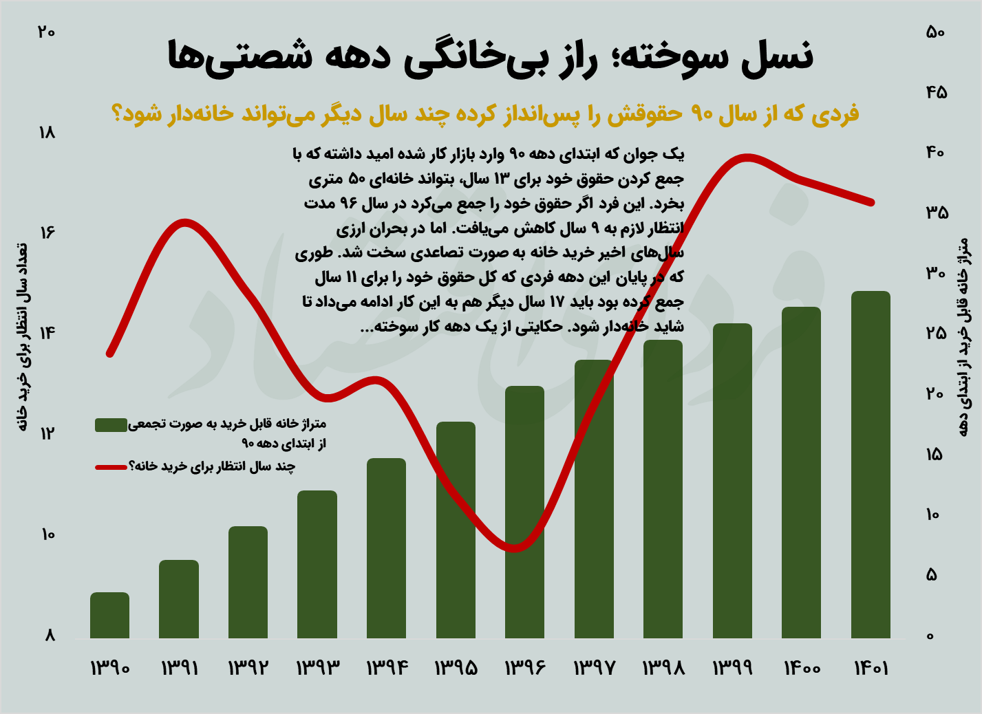 تغییر چشم‌انداز اقتصادی از نسل دهه ۶۰ تا نسل دهه ۸۰