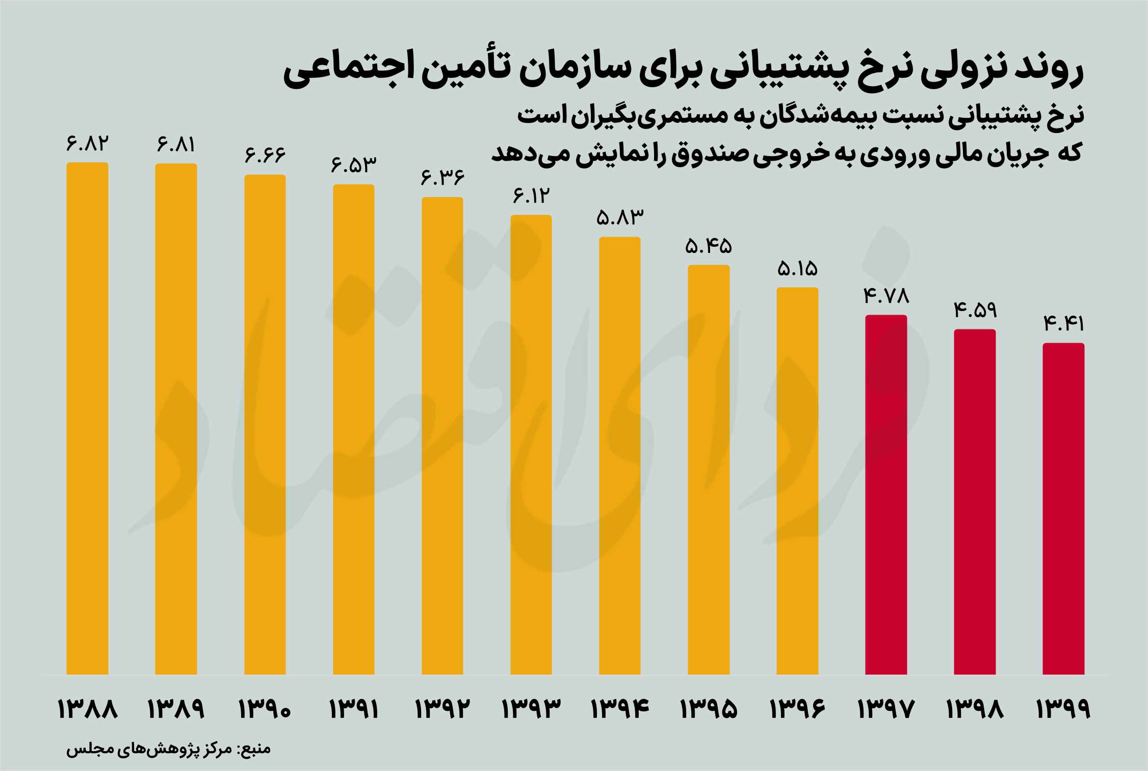 تأمین حقوق بازنشستگان چگونه بحرانی شد؟