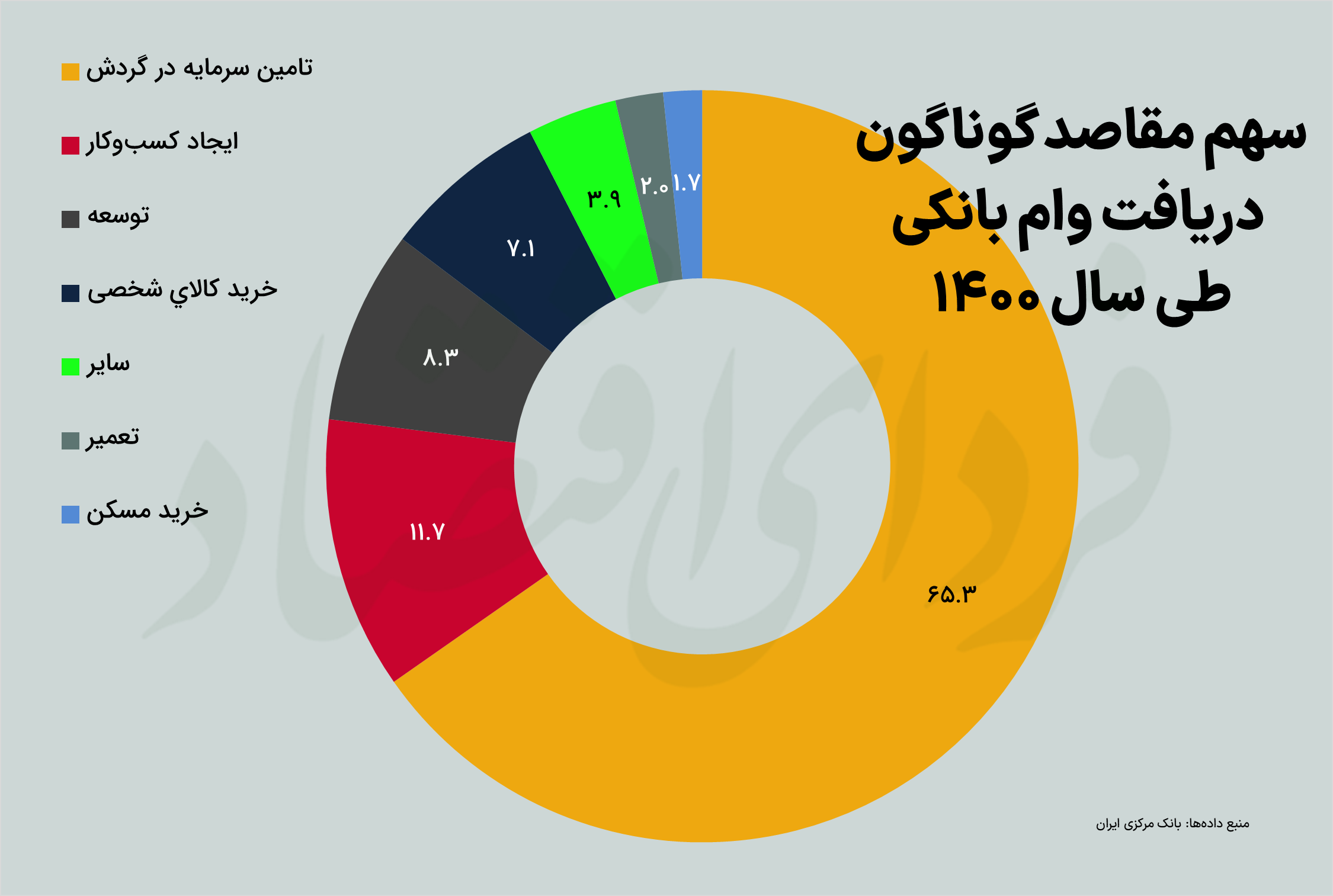 خدمات غایب در ایران