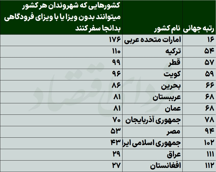 خدمات غایب در ایران