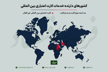خدمات غایب در ایران