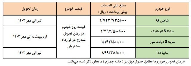 جدول قیمت خودروها در پیش فروش ساپا