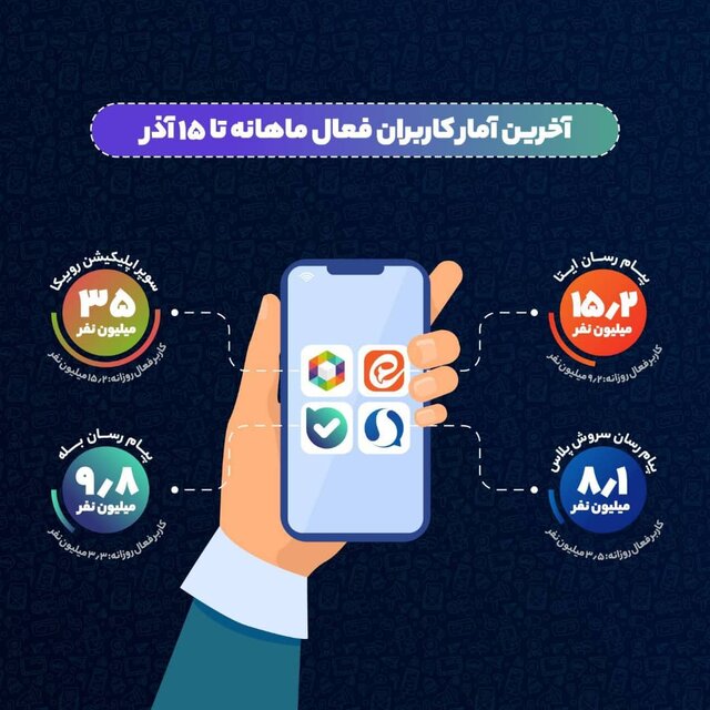 پیامرسانهای بومی جایگزین اینستاگرام و واتساپ شدند؟