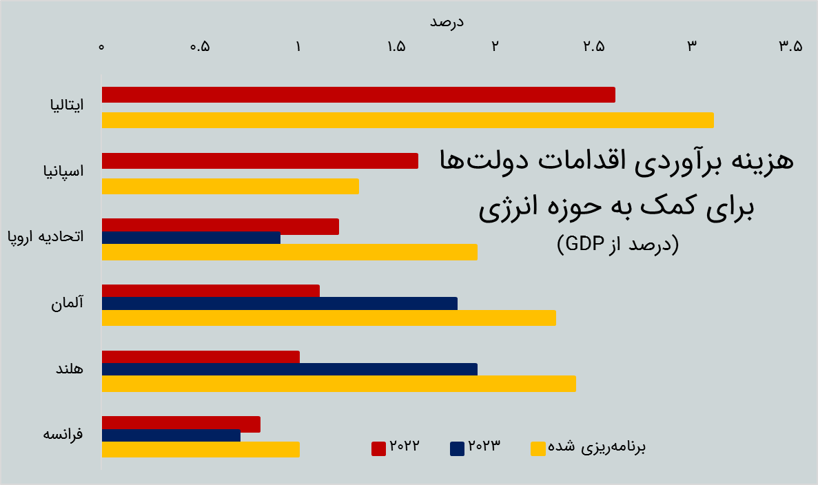 سه تهدید برای بازارهای جهانی