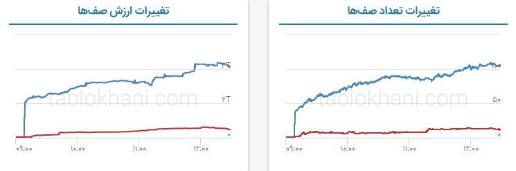 پیش بینی بورس فردا ۲۷ آذر ۱۴۰۱