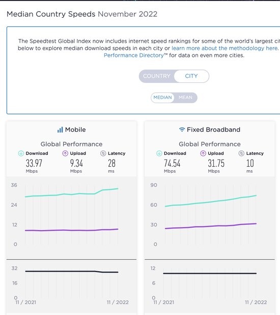 کاهش سرعت اینترنت ایران ادامه دارد