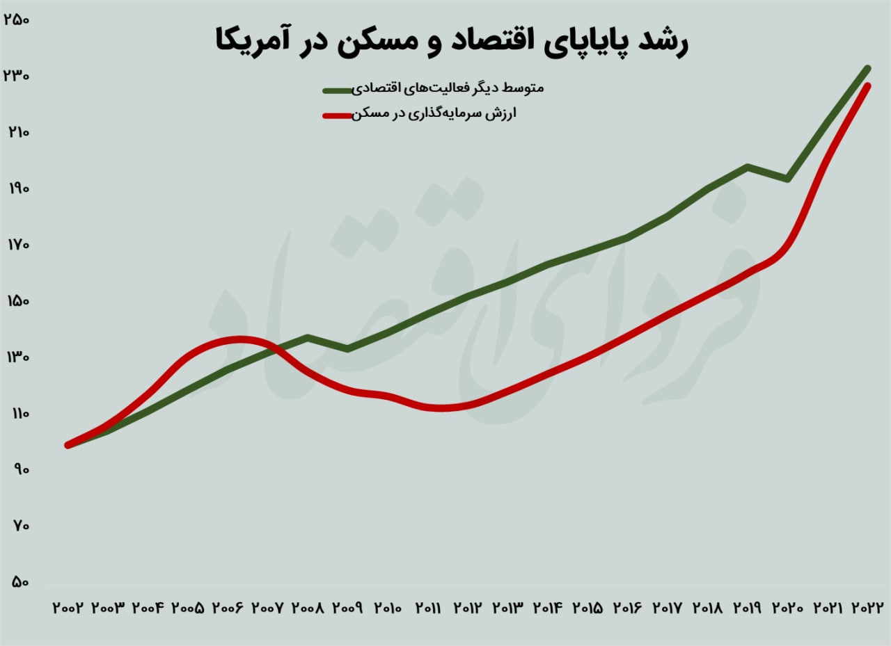 شکست اقتصاد از ملکبازی