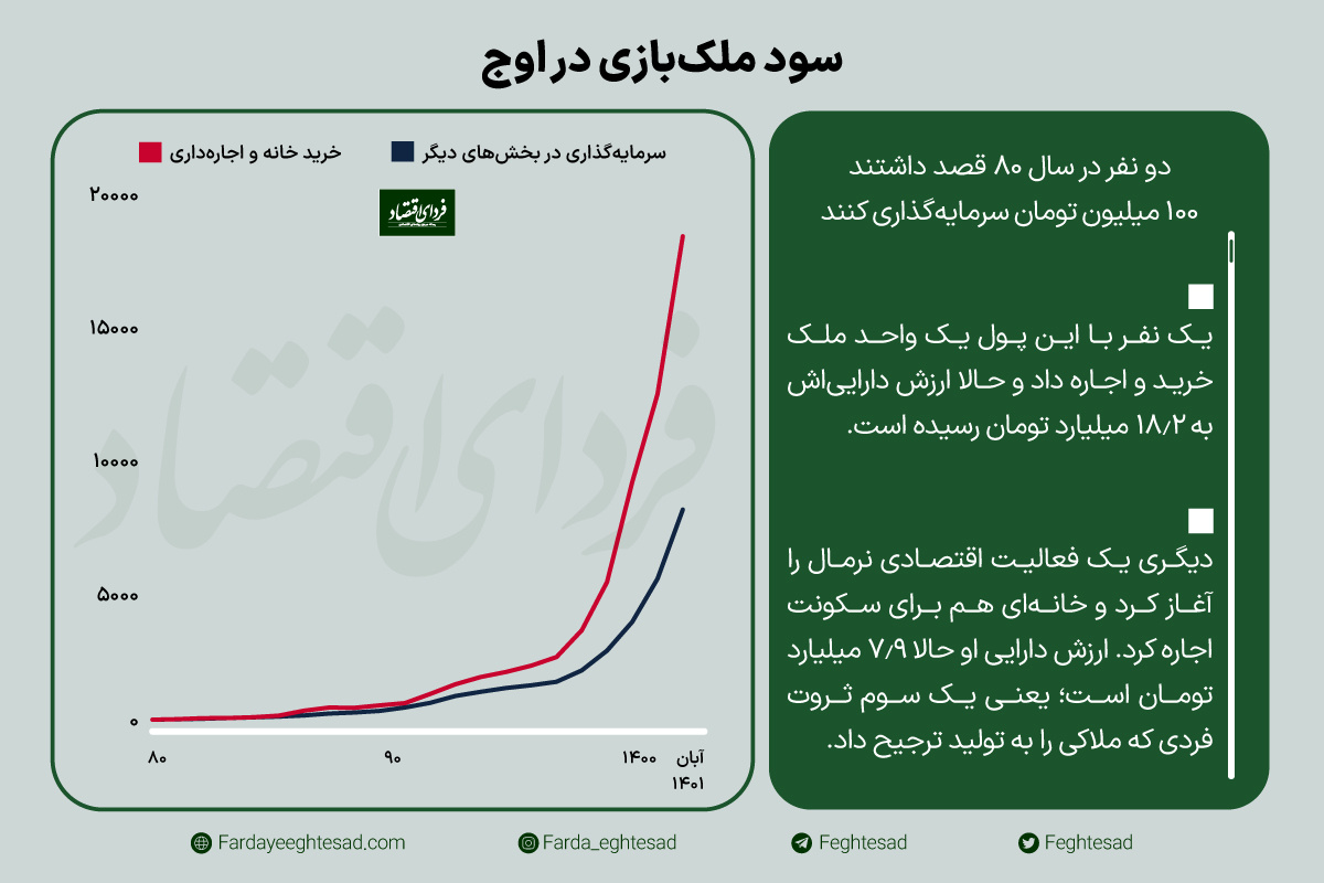 شکست اقتصاد از ملکبازی شکست اقتصاد از ملکبازی
