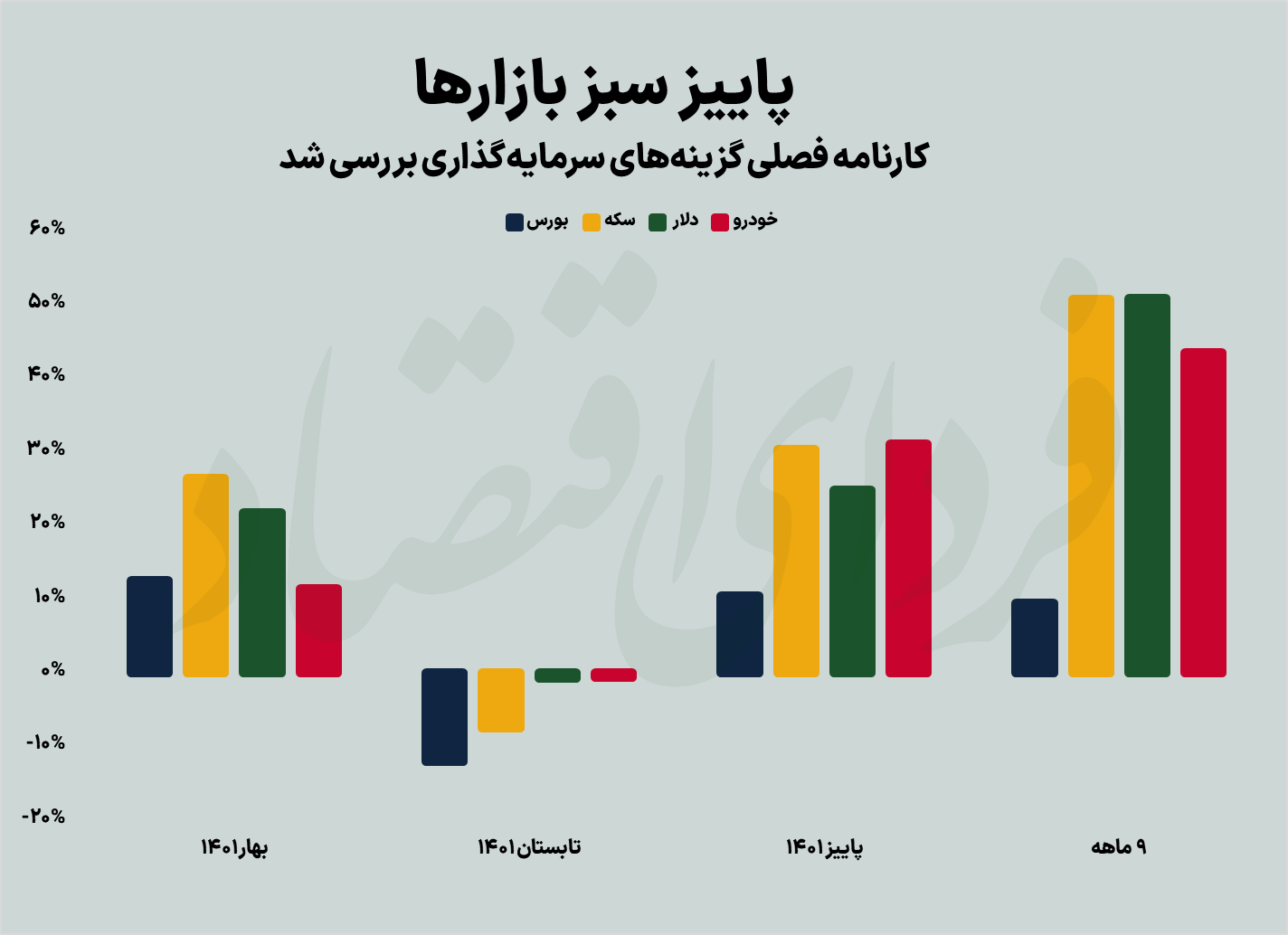پاییز سبز بورس تهران