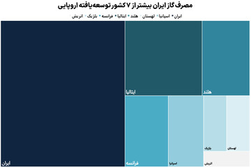 قطعی گسترده گاز در راه است؟