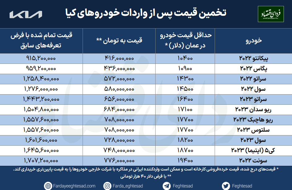 اولین خودروهای وارداتی از کجا به ایران رسید؟