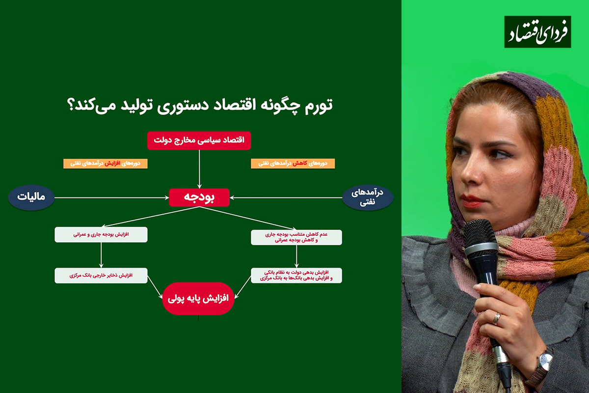 تورم چگونه به اقتصاد دستوری میرسد؟ تورم چگونه به اقتصاد دستوری میرسد؟