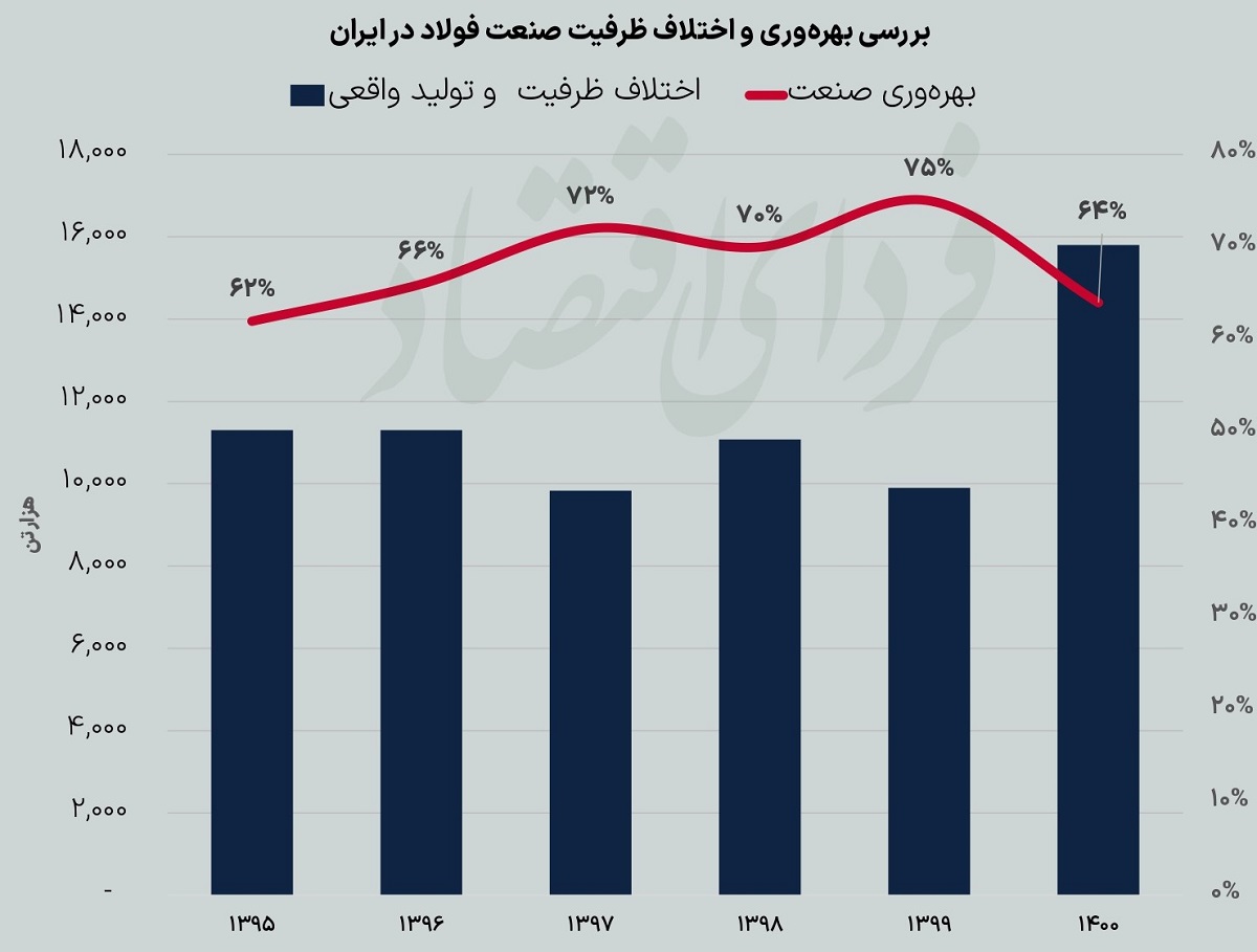 ساخت و ساز مسکن صنعت فولاد را تحت تاثیر قرار میدهد؟