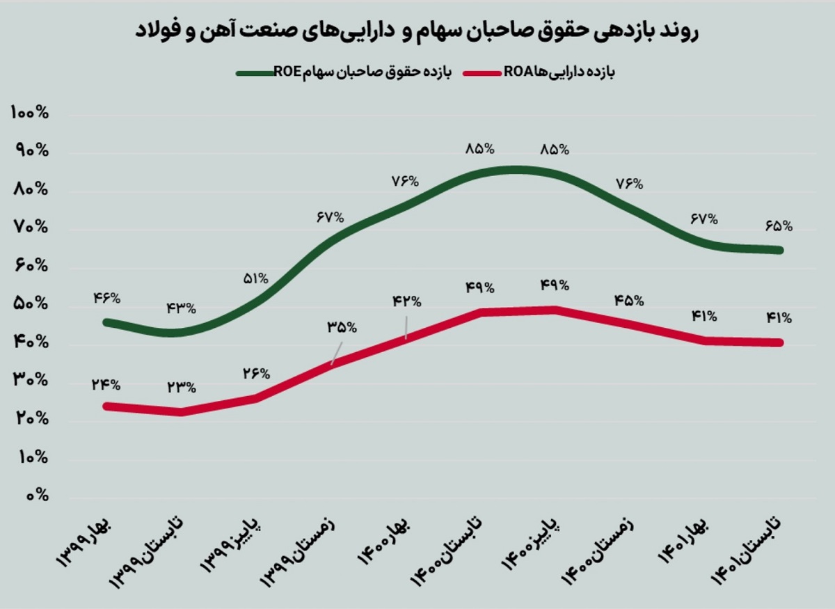 ساخت و ساز مسکن صنعت فولاد را تحت تاثیر قرار میدهد؟