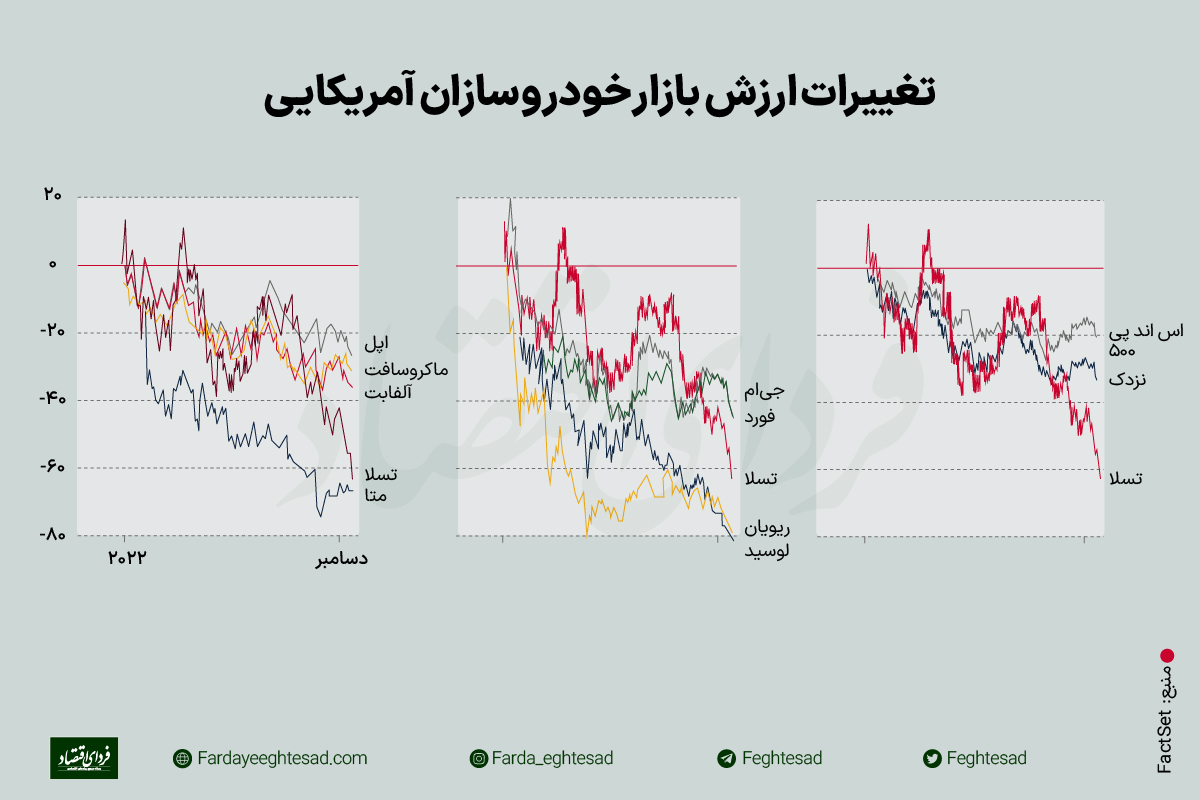 فیلم‌نامه درام خرید توییتر به قلم ایلان ماسک