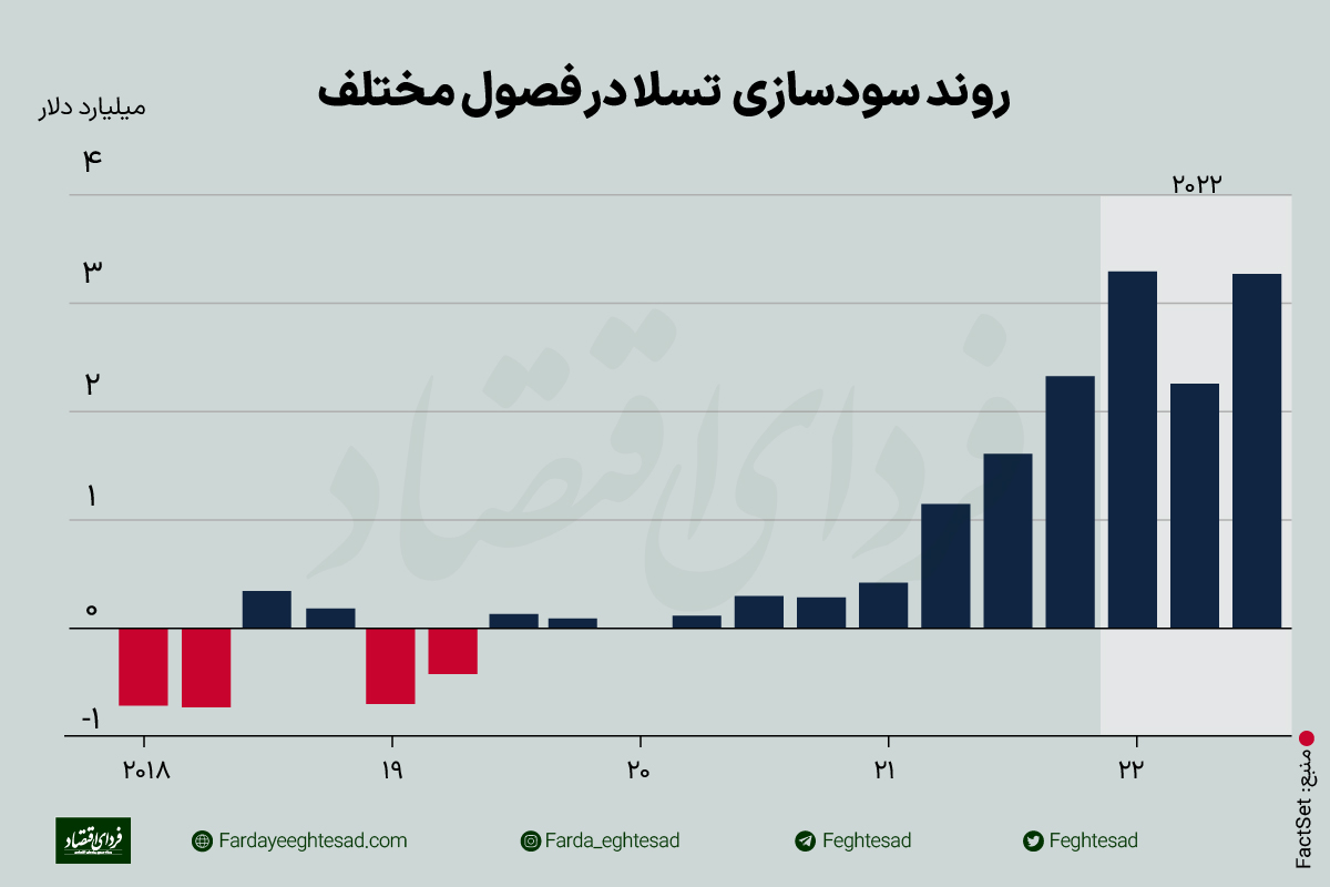 فیلمنامه درام خرید توییتر به قلم ایلان ماسک